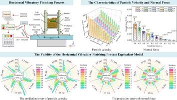 An equivalent model of horizontal vibratory finishing process: Model construction and analysis based on similarity theory