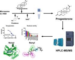 Structural determinants of parabens in inhibiting human and rat gonadal 3β-hydroxysteroid dehydrogenase