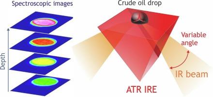 ATR-FTIR spectroscopic imaging with variable angles of incidence of crude oil deposits formed by flocculant flow