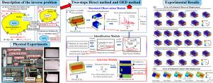 A direct method to identify Young’s moduli and boundary conditions of the heterogeneous material