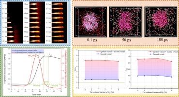 Effect of low volume fraction of H2 on explosion characteristics and mechanism of AlH3 dust via connected container