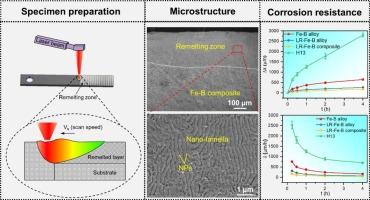 Architecture of a remelted layer with the nano-lamellar structure at the surface of FeB materials via laser remelting to resist liquid aluminum corrosion