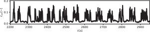 Experimental research on self-amplifying density waves in horizontal pipelines of two phase granular slurries: Measurements on the effect of particle diameter and concentration