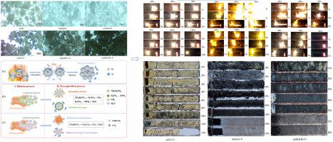 Suppression characteristic of three inhibitors on the flame propagation of titanium dust layer