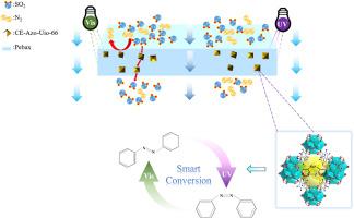 Reversible MOF-Based mixed matrix membranes for SO2/N2 separation: A photo-responsive approach