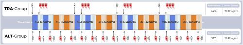 Stress levels, hematological condition, and productivity of plasma-producing horses used for snake antivenom manufacture: A comparison of two industrial bleeding methods