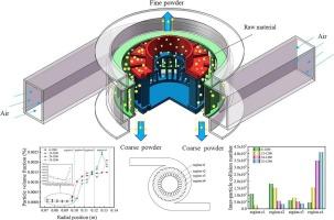 Establishment of particle motion model and study of particle volume fraction distribution in the turbo air classifier based on DSMC