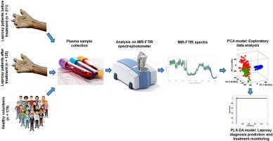 Development and validation of a new method by MIR-FTIR and chemometrics for the early diagnosis of leprosy and evaluation of the treatment effect