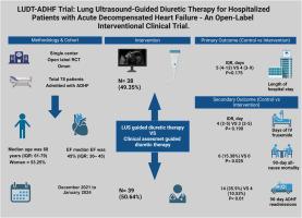 LUDT-ADHF trial: Lung ultrasound-guided diuretic therapy for hospitalized patients with acute decompensated heart failure: An open-label clinical trial