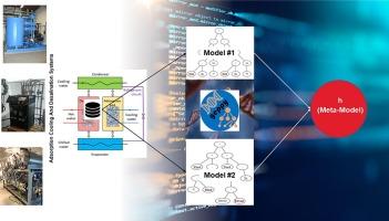 Modeling of bed-to-wall heat transfer coefficient in fluidized adsorption bed by gene expression programming approach