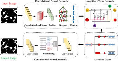 Reconstruction of reservoir rock using attention-based convolutional recurrent neural network