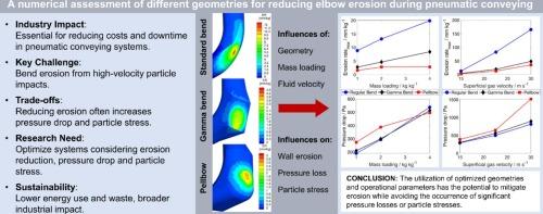 A numerical assessment of different geometries for reducing elbow erosion during pneumatic conveying