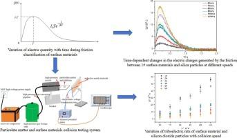 The study of the calculation method of the triboelectric rate of particles and surface materials at different collision velocities