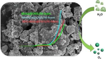 Facile synthesis of transition metal-selenides@CNTs for electrochemical oxygen evolution reactions