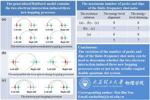 Probing the two-electron-interaction-induced three new hopping processes in a double quantum-dot system revealed by finite-frequency shot noise