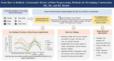 From raw to refined: Data preprocessing for construction machine learning (ML), deep learning (DL), and reinforcement learning (RL) models