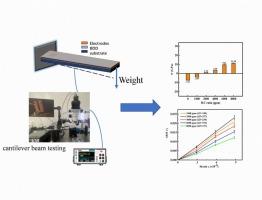 Correlation of residual stress on piezoresistive properties of boron-doped diamond films