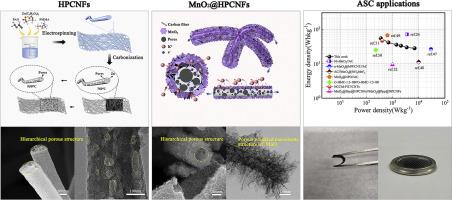 MnO2-decorated flexible carbon nanofibers with controllable hierarchical porous nanostructures for high energy density supercapacitors