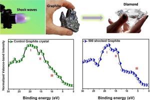 Acoustic shock wave-induced sp2-to-sp3-type phase transition-part II: Evidence of the presence of diamond from valance band spectra and electronic diffraction pattern