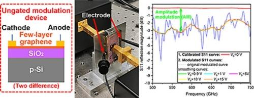 Mutant amplitude modulation behavior of MIS-like structure of few-layer graphene/SiO2/p-Si in 500–750 GHz band