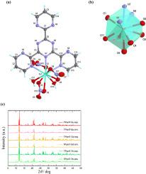 First TPymT-Ln complexes (TPymT = 2,4,6-Tris(2-pyrimidyl)-1,3,5-triazine; Ln = Eu, Gd, Tb, Dy): Solvothermal synthesis, structure, magnetic and photoluminescent properties