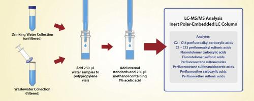 Incorporating ultrashort-chain compounds into the comprehensive analysis of per- and polyfluorinated substances in potable and non-potable waters by LC-MS/MS