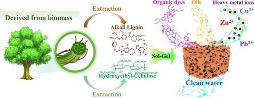 Multifunctional lignin-reinforced cellulose foam for the simultaneous removal of oils, dyes, and metal ions from water