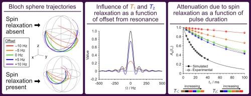 Rationalising spin relaxation during slice-selective refocusing pulses