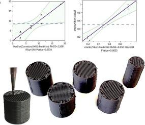 3D printed CuZnAl2O3-based catalysts for direct CO2 hydrogenation to DME, optimization and scale up