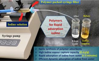 Rapid adsorption of iodine from water and reversible capture of iodine vapor using stilbene-crosslinked porous organic polymers