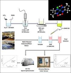 Development of 2D Ir-DMG nanosheets as a colorimetric sensor probe for Ni (II) sensing and a highly sensitive, reliable, and portable colorimetric sensor device for environmental analysis