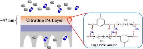 Engineering the ultrathin polyamide nanofilm featuring high free volume via interfacial polymerization for efficient CO2 capture