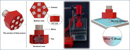 A non-contact thermocapillary driving system at the gas-liquid interface