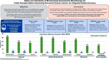 Safety and tolerability of mirvetuximab soravtansine monotherapy for folate receptor alpha–expressing recurrent ovarian cancer: An integrated safety summary