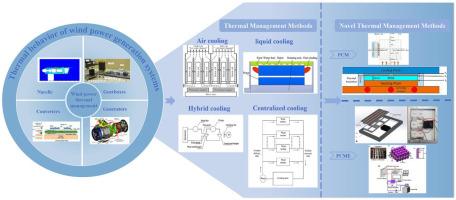 Recent research advances in wind turbine thermal management technologies