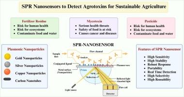 Recent advances on highly sensitive plasmonic nanomaterial enabled sensors for the detection of agrotoxins: Current progress and future perspective