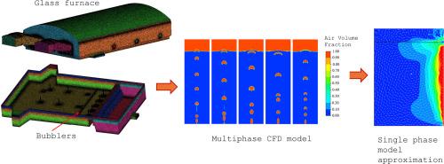 Simulation and modelling approach for bubblers effect into molten glass tank