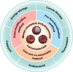 Metal-chelated polydopamine nanomaterials: Nanoarchitectonics and applications in biomedicine, catalysis, and energy storage