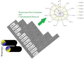 Post-treatment of municipal wastewater using zeolite pervious concrete