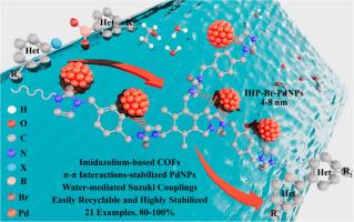 Boosting catalytic activity of π-π interactions-stabilized PdNPs for water-mediated Suzuki couplings of aryl chlorides