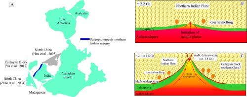 Tectono-magmatic evolution of the Indian crust in western Himalayas during Paleoproterozoic: Insights from Nanga Parbat and Indus syntaxis in northern Pakistan