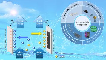 Research progress on the application of carbon-based composites in capacitive deionization technology