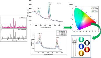 Structural, morphological and photoluminescence studies of Ca7Mg2P6O24:RE3+(RE3+= Tb3+, Dy3+) nanophosphor for solid state illumination