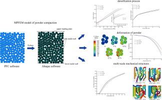 MPFEM investigation on densification and mechanical structures during ferrous powder compaction