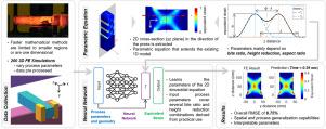 Modeling of equivalent strain in 2D cross-sections of open die forged components using neural networks