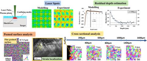 Quantitative analysis of deformation characteristics and corrosion properties of high energy laser shock peened Ni-based superalloy