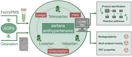 Mechanistic insight into the aqueous transformation of sartans by ozonation and the Fe(II)/peroxymonosulfate system