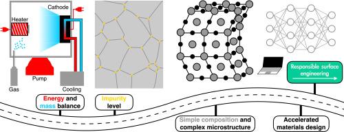 Perspective on pathways towards responsible surface engineering