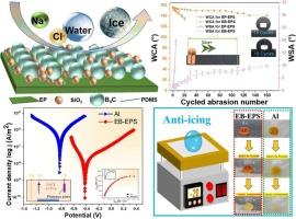 Eco-friendly fabrication of robust superhydrophobic coating with excellent anti-corrosion and anti-icing properties through using submillimeter particles as protective structure