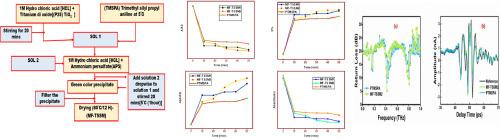 Facile modification of TiO2 as S-Scheme multifunctional materials for environmental protection and energy-storage applications